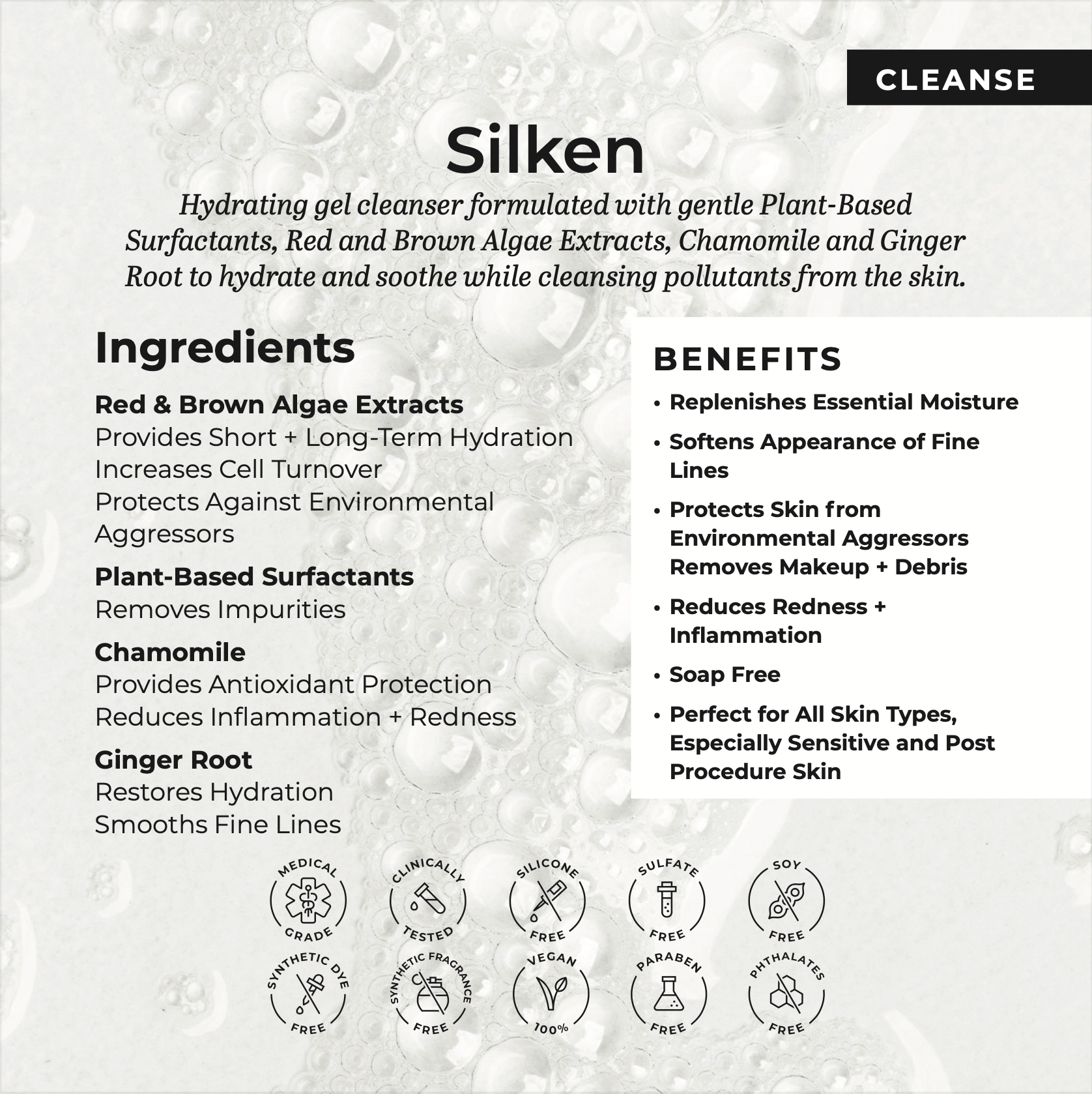 SILKEN information snapshot